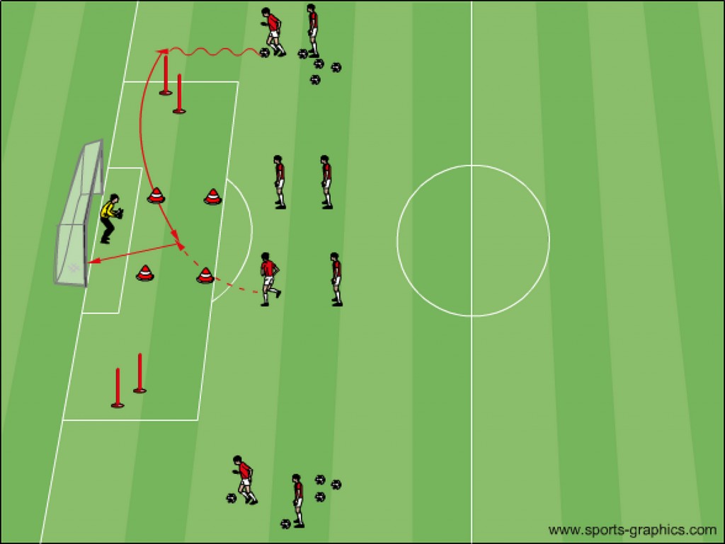 Fußballtraining Torschuss Übung mit easy Sports-Graphics 5.0