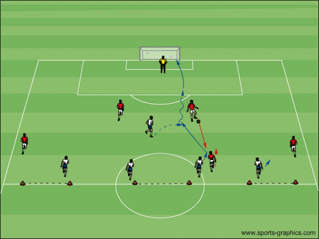 Fussballtraining Übung vom ersten Tor Dortmund gegen Madrid von Lewandowski