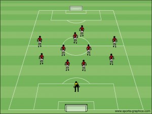 Fussball Taktik Spielsystem 4-2-3-1