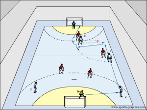 Fussball Hallentraining - Fussball Hallentaktik Variante 1 von Fussballtraining - Renno.de