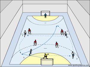 Fussball Hallentraining - Fussball Hallentaktik Variante 2 von Fussballtraining -Renno.de