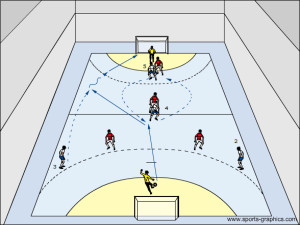 Fussball Hallentraining - Fussball Hallentaktik Variante 3 von Fussballtraining - Renno.de