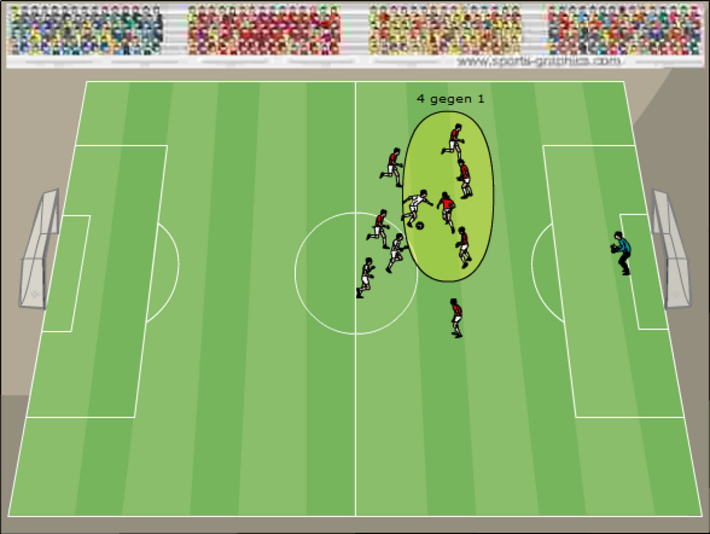 Fussball_Taktik_Chanpions_League_Analyse_Bayern_München_FC_Barcelona_Spielzug1