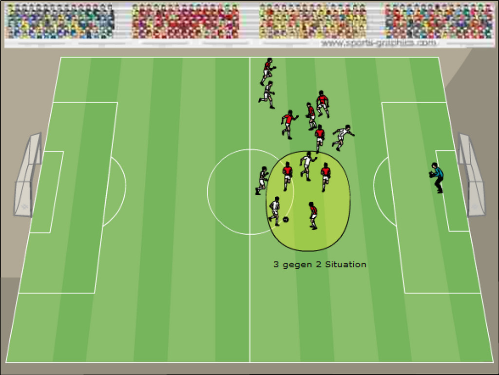 Fussball_Taktik_Chanpions_League_Analyse_Bayern_München_FC_Barcelona_Spielzug3