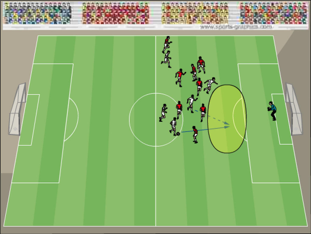 Fussball_Taktik_Chanpions_League_Analyse_Bayern_München_FC_Barcelona_Spielzug4