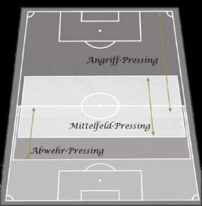 Taktik Fußball Mannschaftstaktik Fussballtraining