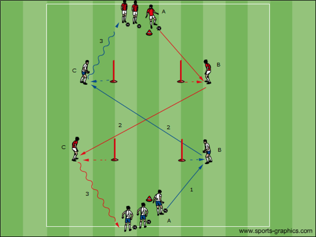 Passübungen Fussball - Fussballtraining Übungen