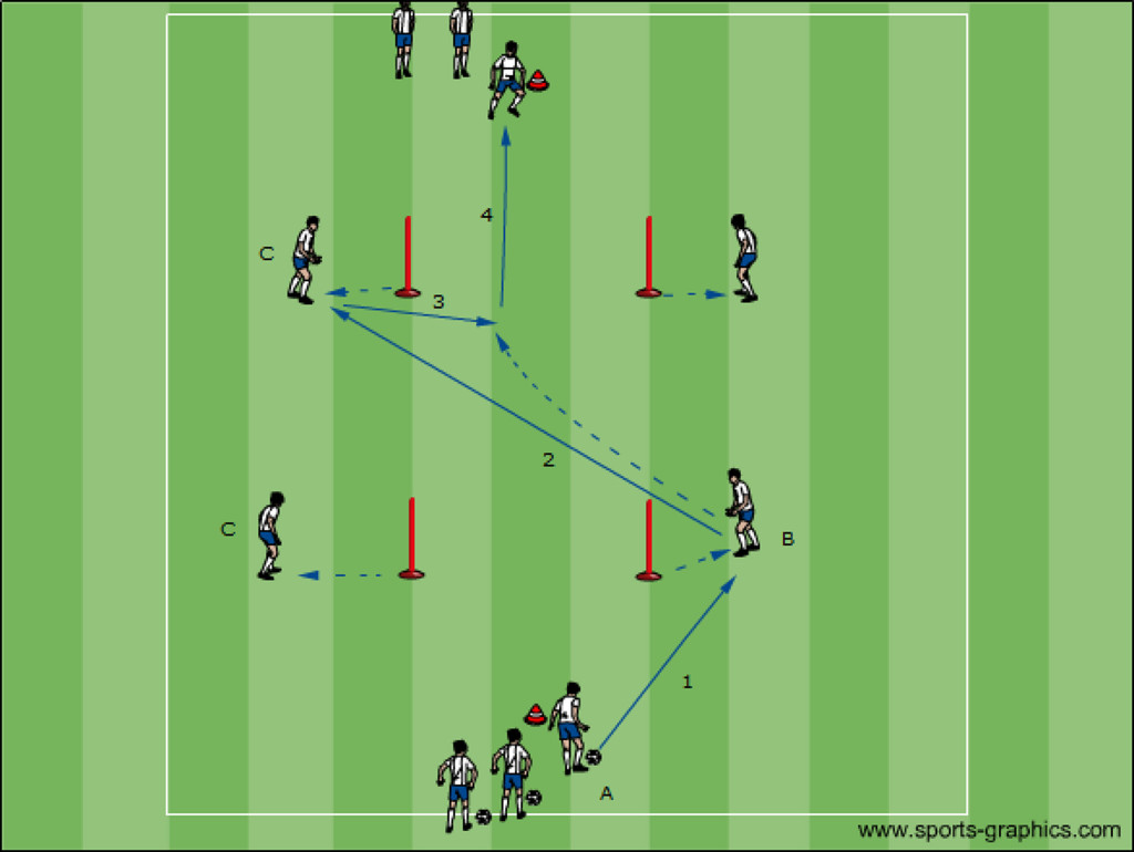 02 Passübungen Fussball - Fussballtraining Übungen