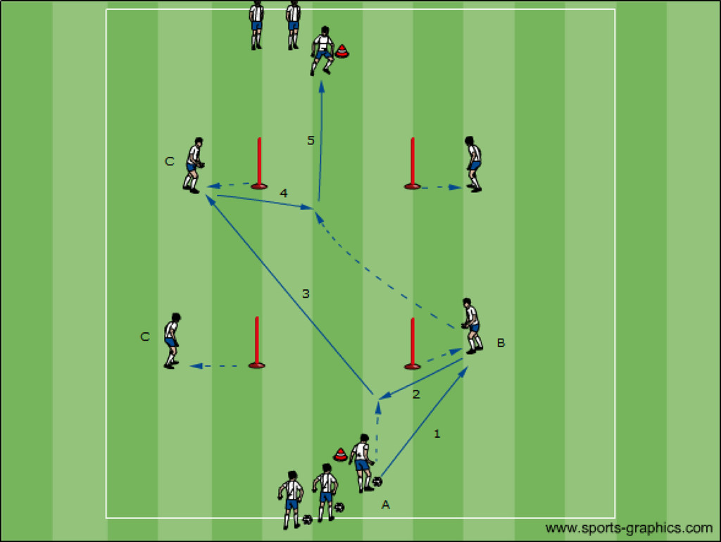 03 Passübungen Fussball - Fussballtraining Übungen